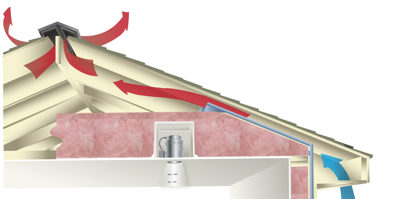 Soffit Vents | Quarrix