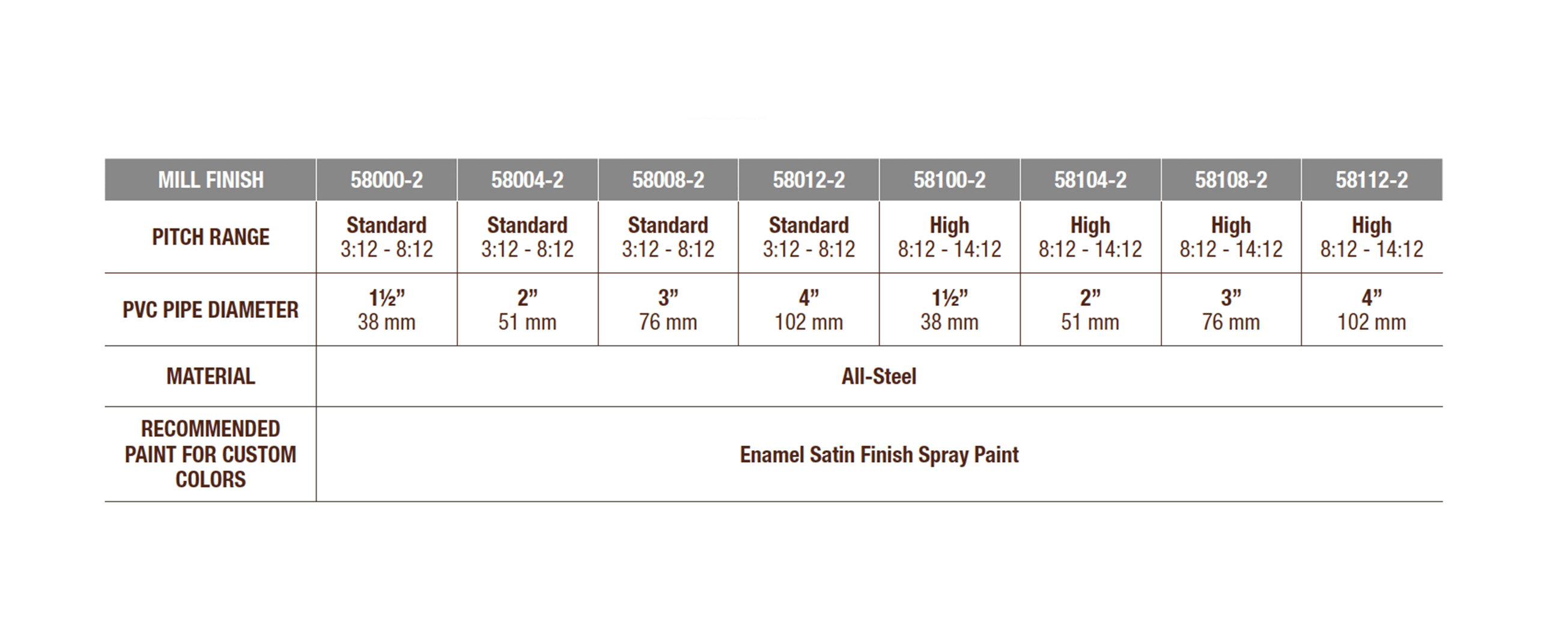 ProBoot-Product-Chart.png