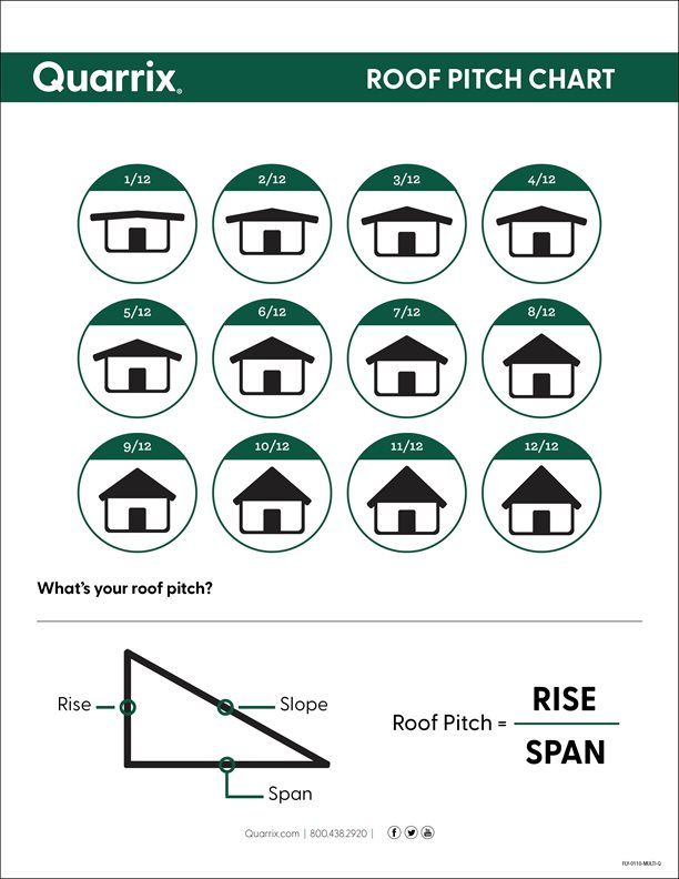 Roof-Pitch-Chart